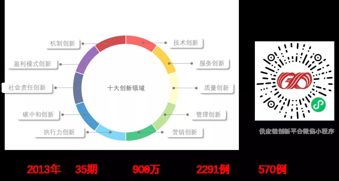 对标先进 创新赋能 纺织股份供应链运营管理实现新跃升