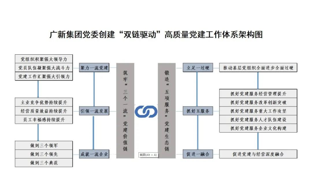 best365党委落实“五强五化”部署 研究创建“双链驱动”高质量党建工作体系