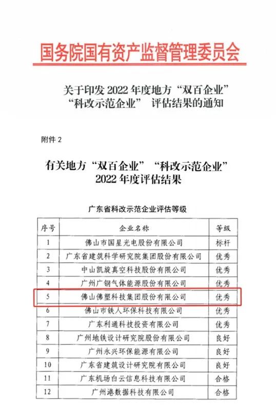 best365网页版登录所属佛塑科技获评国务院国资委“科改示范企业”优秀等级