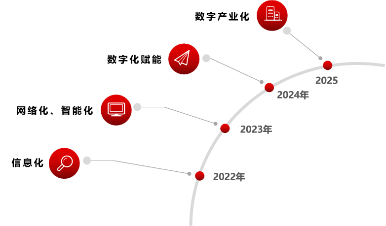 best365深入贯彻全省高质量发展大会精神（八）