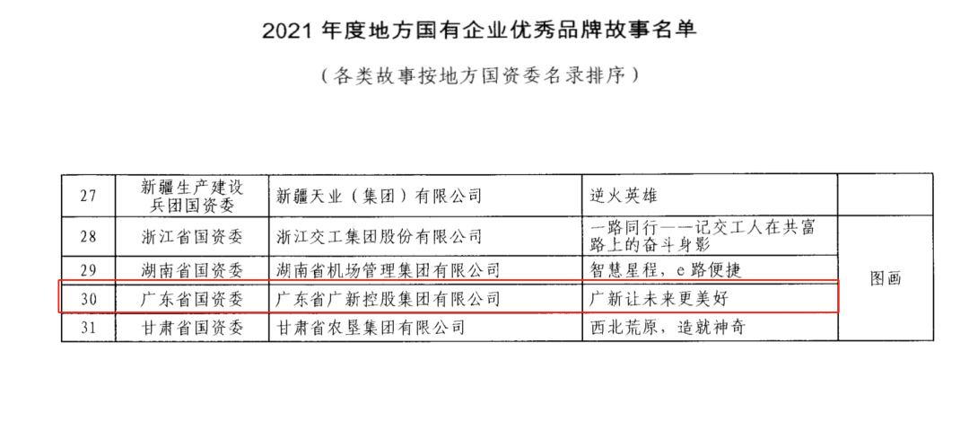 best365入选国务院国资委2021年度地方国有企业优秀品牌故事