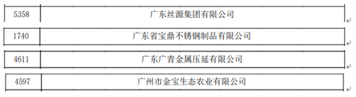 【国企改革三年行动】best365：强化创新驱动，引领企业高质量发展